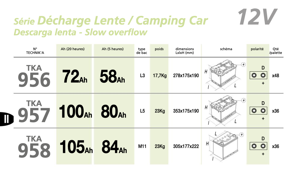 BatterieSérieDéchargeLenteTechnik’a.png