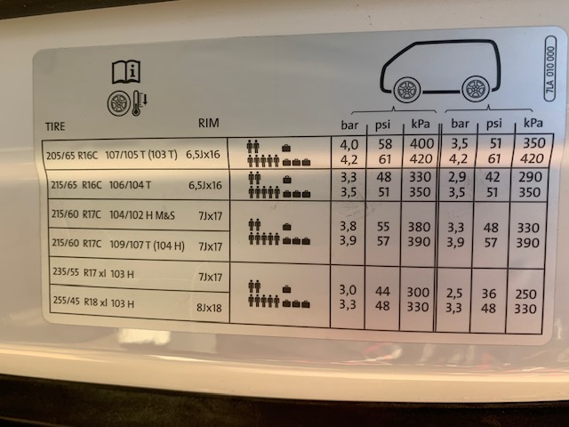 pneus homologués Van T6.1 4 motions.png