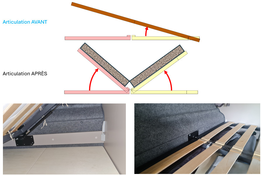 4-Articulation centrale sommier avec matelas « CLIC CLAC ».jpg